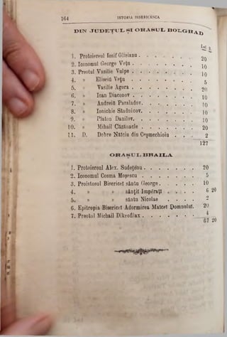 ISTORIA B1SER1CESCA164
DIN JUDEŢUL·, ş l OK ASUL·‫״‬ BOLGRAj)
l!î B.
20
10
10
5
20
10
10
10
10
20
2
127
20
5
10
6 20
2
20
_
67 20
Protoiereul Iosif Glisianu.
Iconomul George Veţa .
Preotul Vasilie Vulpe .
ORAŞUL·. BRAILA
3.
4. V Eliseia Y e ţ a ........................
5. 9 Vasilie A gora.........................
6. » loan Diaconov........................
7. » Andreiă Paraladov. . . .
8. » Ionichie Stadnicov. .
9. ‫מ‬ Platon Danilov. . . . .
10. ‫מ‬ Mihail C&zănacle . . . .
11. D. Dobre N&lciu din Ceşmechioiu
1. Protoiereul Alex. Sudeţenu
2. Iconomul Cosma M oşescu
3. Proistosul Bisericeî sânta George. . . .
4. ‫ן‬■‫מ‬ p sânţii Impâraţl . . .
5 ‫מ‬ » sântu Nicolae . . .
6. Epitropia Bisericeî Adormirea Malcel Domnului
7. Preotul Michail Dikeofilax
 