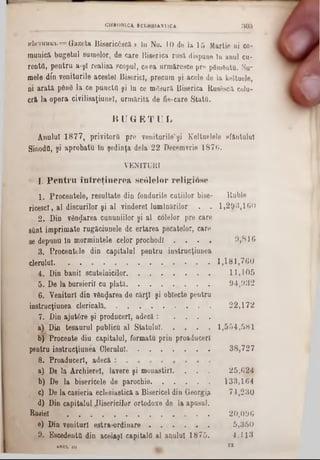 B‫־‬k ‫׳‬j‫־‬HHK‫׳‬b= Gazata Bisericâscă > 111 No. 10 de la 15 Martie ui co-
muuicft bugetul sumelor, de care Biserica rusa dispune In anul cu-
rentfl, pentru a‫־‬şl realisa ?copul, ce oa' urm&resce pr<» p8m6ntu. Su‫־‬
mele din veniturile acestei Biserici, precum şi acele de la keltuele,
ni arată ρέηθ la ce puncta gi în ce m&3ură Biserica Rus6sc& colu-
cr& la opera civilisaţiunel, urmărită de fie-care StatO.
B U G E T U L
Anului 1877, privitorii pre veniturile*şi Keltuelele sfftntulul
SinodO, şi aprobatu ln şedinţa dela 22 Decemvrie 1870.
CHRONICA ECM 'S IASTI CA 3 0 b
VENITURI
* I. Pentru întreţinerea scâlelor religiose
1. Procentele, resultate din fondurile cutiilor bise- Ruble
ricescî, al discurilor şi al vinderel luminărilor . . 1,2Ş3,160
2. Din vânzarea cununiilor şi al colelor pre care
sfknt imprimate rugăciunele de ertarea pecatelor, care
se depunu ln mormintele celor prochodl. . . . 9,816
3. Procentele din capitalul pentru -instrucţiunea
clerului. ............................................................1,181,760
4. Din banii scutelnicilor........................................ 11,105
5. De lâ bursierii cu plată........................................ 94,932
6. Venituri din vânzarea de cărţi şi obiecte pentru
instrucţiunea clericală................................................... 22,172
7. Din ajutâre şi produceri, adecă : . . . .
a) Din tesaurul publicu al Statului...............1,554,581
b) Procente diu capitalul, formatu prin proaducerl
pentru instrucţiunea Clerului......................................... 38,727
8. Proaducerl, adecă
a) De la Archierel, lavere şi monastirî. . . ·. 25,624
b) De la bisericele de parochie.............................133,164
c) De la casieria eclesiastică. a Bisericeî din Georgiy 74,230
d) Din capitalul ,Bisericilor ortodoxe de la apusul.
Rusiei . . .......................................................... 20,096
e) Din venituri estra-ordinare . . . . . . 5,350
9. Escedentfi din acelaşi capitala al anului 1875. 4,113
ANUL a i ^ * *
 