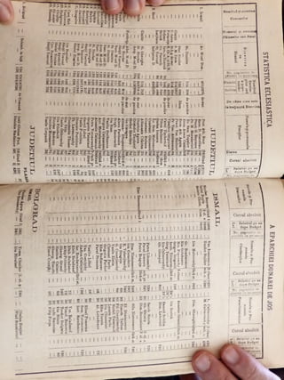 Numeral şi numirea
Comunelor
Numernl ţi numirea
Cătunelor ea& Satel
No. pogdnelor de
pSm&nt ce prim escc
Sunete 2
De către cine este |
în tre ţin u tă B iserica
E tatea
C ursul absolvit
N5 — IO Μ Μ Μ H MM
-—-M r o r o! ‫ט‬c o oo io
>‫ט‬03O) o P O‫ו‬‫ן‬‫ו‬
|
I Salariul pe an
I d u p e B u d g e t
Cursul absolvit
No. pogonelor de
pamănt ce primesce
Cursul absolvit
jh ! Salariul pe an
® | dupe Budget
No. poganelor de
PamSnt ce primesce
I ei I Selariul pe an
-L-2■ dupe Budget
:«eunelor de
j£ ‘sţjrimesce
 