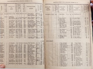 *
STATISTICA ECLES1AST1CA A EPARCHtEl DUNĂREI DE JOS
STATISTICA ECLESIASTICA A EPARCH1E1 DUNĂREI DE JOS
‫־‬2
r
!8■‫־‬s 31 ! ‫נ‬
O «
UI·!1111‫ד‬‫י‬,» ‫׳‬
I_ I 6ă ■ol
L ei îL| 1
Oai
.o
P
O
Numele pţi Pro- I
v o ‫ו‬ nomele I
o*‫־‬‫־‬*I
=··£ Paraclisiarchilorj
OÎ I
L ei I z f i
a ©41 ‫כ‬ uφ ■S w
°‫־‬ a o.=
= ® S a .
8‫ן‬‫ן‬ o*·
^ φ
12 a.
1·*»2‫פז׳ב‬0
o«o
οβ
p
O
Humele si Pro-
numele
Cântăreţilor
Φ V)
‫׳‬‫־‬d ω
^ 6
O.-‫נ‬
β-C
3CS
O B
Z ·cc
O.
·« «
o bs
p.‫־‬d
3‫־‬ δ
u Φλ a.
l i
Lei
a
O
Ramele şi Pro-
numele
Diaconilor
1­‫י‬­ 120 30!
120 20
‫ן‬—
- 192 30
— 96! 30
— 72j 30
— 60 30
— 72 30;
_ 30:
1 120 20
— 120 30
— ■ 120 30
— I 120 30
— 120, 30
— 120 30;
— 120 20
—1 - 1 20
140 20
_ 90 15
— 1 90 15
3 cl. p-| 240 30 VIad Buca10vid:
30 Ştefan Bragă
20 Andrei Ivanov
30 Dim· Coranoft I
30 Michail Nicaef
30 Atli. Mistislavsc.j
301 Filip Cilibiţchy | —
Petru Uachidon.
Th Ghenovschyj
N ic. Anaataeov
Ιδη Stefanov
Vaeile Miliailov,
Ιδη Nicolaev
Maxim Cucalee.l
P etru G ranicî I
Qh Sorocdnu I
Oh. Şchiopu
Nic. Stamatov I
301
30
20
20!
30
30
30
30
20
20
20
15 Stef. Andrieş
15| Pavel Nicolaof
Adam Bobîr
— 120
— 120
— 120
- 240
144‫־‬ ‫־‬
-
—
180—
108—
120—
P et. Papadevca | — I 192
Petre Cotin 4 01 p. 192
Gh. C urte ff — 120
Tăn. Roznovan— I 144
Alexe Nicodim — 1201
Dimitr. llohor — I40|
Gheorghe Agura — 140
Ilie T ulba — 90
Ιδη T ulba — 90
Sim. Culinschy
Ilie Grosdev
Const. Ivanov |
Ιδη Zagorechy
Nic. Nicolaef
Zinov. Bondarof!
Ιδη Ciflicli
Nic. Roznovanu
M anoil Morozan
V asile Pancrati
L uca Stefanov
240
20
Grad 1Tito Şimanechy
20
a £
Numele şi pronumele
preoţilor
601
1200
240
180
144
264
1 480
27 - 1 3601 601
480 60'
480 60:
240 601
300 601
210 601
59 — 960 6(j
Gh. Cazanacli
Constantin llohor
N icolae Caludov
Nicolae Caîmacanu
Jlrietofor Iconomov
Alexandru Vulpe
Gavril Gorelov
Vasile Agura
Grigore G rigoreseu!
Constantin Hohor
Theodor Careîşa
Theod Apostolescu!
Ştefan Jim bria
Dimitrie Agora
Constant. Nicolaef 50 — 283 30
Vasile B ălană . 30 Grad 1 2831 30,
Platon Danilov49 Grad 2
Mih. Cazanaoli 43 — 2
Andrei Paraladof 36 — 1
Timoth. Stadnicov 35 4 cl.pr.
Nicolae Ivanov 64 —
ΜΦ
•
â0
ao
Ό
1
1
1
CO ‫־‬
φ φ
M 41
a w
§ ’i·‫״‬ rn«*‫״‬
‫״‬ M
g 2M a>
o SE s I
12 5* y I
B i s e r i c a
ca
hramul
Ξ8ΙO ®
5‫־‬E
60=·
O o
Numeral
Enoria-
jilor sau
a popo-
rănilor
2.2 5h‫׳‬ ®a>
•Ϊ
‫מ‬2
3*‫י‬
>2 a
a a
Κβ ·A.
o 5‫ן‬
® ■3
o <S
Ξe>o«s
εε
35sz °‫־‬
g ‫ן‬
£ 1
aΦ
00
ţolgr&d Fortâreţaj Schimb, la fată 128 1315 S720 de Comună
— — — — — — ‫־־־‬
- -- —■ — — — —
_ Cimitir St. Mitrofan — — — —
'abac Buna-Vestire 128 97 525 de Com una
'aracurt — Nasc. M-ceî D. idem 217 601 idem
Fanbun ar z Ador. M-cel D. idem 153 861 idem
Faisal St. Prof. Hie idem 227 763 idem
Sanofca St Treime idem 91 453 idem
r6nt.‫־‬Zin. __ Ador. M-ceî D· idem 154 591 idem
Snichiol — St. Gheorghie idem 205 832 idem
froenu-V. — St. Treime idem 197 840 idem
ioa-P ocr Nasc. M-ceî D. idem 82 395 idem
nchirlich — . Sânţi! Voevozî idea 225 1499 idem
Srdecbur _ Sânţii Voevozî idetr 200 857 idem
Doluchiol _ Sânţii Voevozî idem 227 887 idem
Daîraclia _ St. Treime idea 102 426 idem
[)ermend. ■ Acop M-ceî D. idea 70 30/ idem
Babele — St. Nicolae idea 321 125( 1 idem
işme-Var - St· Gheorghe ideπ 192 132t idem
rongaz — St Treime iden 37« 177«1 idem
— — — 1 - —
P L A S S i I CAHU L O -P R U T
151
15
301
30
SO
3d
30
30
30
30
20
20
30
30;
30:
15
15!
15]
30
301
15
15
<‫ל‬
1*1
601
60
120
87
60
140
80!
601
144
180
240
93
180(
1201
120|
120!
120
120
‫־‬ ‫ז‬
96
96
__ St. Gheorghie 128 195 881 de Comună V lad' Canevschy 47 s. chiţ. 360 j»| — — _ _ Const- Nicodim — j 60 _ Const. B otnar —
_ _ _ _ — — — — — = 60 — ; — --- — Alexe Nicodim — 1 60 — D im itr. Bălan
— St Nicolae idem 85 357 idem Ιδη V alpe 25 Grad 1 360 60 — — --- V asile Popovicî — 240 30 Gh. Roznovan —
— Adorm. M-ceî D. idem 173 771 idem Alexe Em ilianof 31 — 1 333 60
£λΙ ■ — - — __ P ant. Emilianoff 4 cl. p. 162 _ C rim ia Beladau.l —
— Sânţii Voevozî idem 184 984 idem Semion Doroff 30 — 1 144 160
‫ך‬
— — -- Vas. Mihâilescai — I 96 30 N icolae Ţurcan _
— St. Nicolae idem 226 959 idem Andr. Starodnbovs, 52 3 ci. p. 300 ■ — · — _ P avel Starodab. 3 cl p 140 30 Const. Epare _ I
— St. Nicolae idem 178 807 idem Ιδη Bahnea 28 Grad 1 300 60|
60
Sf
— —4‫י‬ __ Ιδη Buhnea _ 80 30 H aral. Nicodim __ 1
— St. Nioolae idem 144 915 idem Ιδη Ivanov 25 — 1 360 — __ __ • Gh. Stefanov . 170 30 Dim. Cazanaeli -
— Ador. M -ceî D. idem 118 563 idem Ιδη Lazinovschy 28 — 1 600 ■'— __■‫־‬ __ Sava Iconomov ] 144 30 Dim· N egara
— St. Nicolae idem 229 1104 idem Theodor Stănesca 28 — 1 480 qa; — _ Gh. Grâu 180 30 Nicol. Spanachi
Ιδη Tutovanu
n · ■._·_ fry»‫״‬
— St- Anastasie idem 288 1507 idem Eliseift Veţa
Th. Tntovanu
52
28 Grad 1
504
504 30
~‫־־‬ — — — Gh. ţ)eneas 240 20
__ St. Treime idem 175 925 idem Const. Doicescu 29 — 1 600 ‫·י״־‬ — — — — D im itne V eţa
— St. Gheorghe
St. Gheorghe
idem
idem
146
131
681
551
idem
idem
Gh. V8ţa
Ιδη CalinovicI
55
60
480
240
60
601 • — V — --- _
Efstaf Doicescu
Gr. V rabie
180
120
30
30
Gh. D olcesca
St. Grozav ‫־‬ ‫־‬
_ St. Nicolae idem 119 596 idem Andrei Ţurcan 60 — 240 60
30j
_ ‫■יי־‬ = : Ιδη Mârzacov --- 120 30 — ‫**־‬ I
_ Sânţii Voevozî idem 316 1451 idem Ath. Zama Negra 28 Grnd 1 600 .‫־־־־‬■1f — Tom a Ţ arcan --- 120 30 Alexe Gore
_ _ — — — Dim. 80fronânu 26 — 1 600 - — P e tru Piescu 3 01. 8 180 15 C. Zama-Nogra
— 8t. Spiridon idem 184 819 idem Manuil Dumbrava 39 gim.4c· 480 60 ■. ‫׳‬ — — P e tra D oicescu — 180 15 Ιδη M anoleica
— . Sânţii Voevozî idem 188 573 idem Vasile Vulpe 38 Grad 1 = (JUj
4111* ‫״‬_■ — -- __ Avram Z berea 180 30 Manoil Mardar.
— Sânţii Voevozî idem 241 630 idem Dimitr. Tuto vana 30 — 1 240 30!
34!
30
30
ţ · ___ —‫־‬1 ·— _ V acant 4 — Ion latrat
— ' — — — Nicolae Valpe 23 — 1 240 — --- Gh. C roitoru 132 ÎS Gh, Vulpe 1‫־‬‫־‬‫־‬‫׳‬“Fi
Ador. M-cel D. idem 412 1853 idem Macarie Papucii
Ioaa Diaconov
3i
26
— 1
— 1
336
336
‫ב‬1
— ‫כ‬
- — V as. T utovanu
H aral. Leovan
—
9(
IS
1!
Anton T utovanu
Spirid. Moliavin
— — Acs. Koscalev — 9t 1:1 Ιύη Leovan I·‫·יי‬1
 