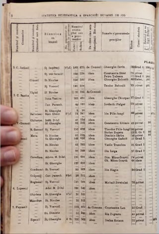 STATISTICA ECLESJASTICA A EPARCHlfel DUNĂREI DE JOS
«îîlLei
- 1►
o '
c«
IfiJ
C8
&
ββ O
w
Numele şi pronumele
preoţilor
Q Numeral
9 o
8 e n o r i a-
o ■
ţilor sau a w
a popo- ‫*נ‬
o ran lo r 14 0
a
kS 5 φ
b
ies
CU
e
Λ
ca
9
00
9
O a
plassa
—■ Sţ Impetaţi iHA 180 635 de Comună Gheorghe Savin 36 Grad 1 3604fal.
St- trei Ierachî 160 528 idem Constantin Strat 78 >rivat _ ‫־־‬
Γ
. —1 — — Petru Tnfeecn 23 3rad 1 360
Crâescî * St· Nicolae 158 580 idem Gheorghe Bohociii «8 Catec. 360 -
Sţ- Voevozî 140 578 - Teodor Bohociii 53 privat 360 -
Tâplai Sf- Nicolae § 30 152 de Comună
111
-
—
Buna Vestire 103 431 idem Gheorghe Chiorpec 27 Grad 1 -
■... — :· Ϊ Cn▼- Paraech. 40 160 idem lordachi Fnlger 55 privat -
S t Gheorghe 9 36 ■' γ-■,‫״‬ .. — — —
Balintesci Sânt. Gheor. PI*(.
1
341 idem Ιύη P01e-lungî 46 privat 4 i
Ghibarţen. înalt. D-lnl 41 154 idem • __■ . — ‫־‬
-‫ז‬ Sf. Gheorghe 80 375 idem Constantin Eftimie 49 privat 96
S.'Bereecî Sţ. Voevozî 150 478 idem Theodor P6 le-lungj 80 privat —
_ .'—1‫ן‬‫י‬‫ן‬ — - Stefan Bogatn 22 S. Gr 1 96
Meria S t Nicolae 60 225 idem Dimitrie Sărbn 50 privat 96
St· Gheorghe 149 630
_
idem Gheorghe Gadeiii 37 Grad 1 ■—
—‫־־‬ S t Nicolae 68 292 idem Vasile Trenchea 25 Grad 1
— 8 t Nicolae 88 369 idem lin Iorga 37 Grad 1 · .‫־‬ ‫־‬
ICavadines Adorm. M. D-luî 136 491 idem ‫־‬ Dim. Mina-Scnrtă 74 privat " _‫ז‬
*‫י‬·_* — Gh. Mâna-Scnrtă 46 idem —
— St. Gheorghe 122 432 idem —
ComăneecI S ţ Veevoeî 80 309 idem Ιύη Hagin 24 Grad 1
Grăpeniî Cn▼. parasch. 8 V!i· 29 112 idem ‫׳י‬
Bugineniî S ţ Voevozî 135 506 idem Michail Stratulat 70 privat
- -<*'* Ador. M. D-lnl 160 540 idem ' — ή - J
Ghirdsca St. Gheorghe 8 V 36 160 ‫־־‬ —
ManzăteB. S t Nicolae 78 312 — '
Sţ. Voevozî - 171 852 de Comuna Constantin Leu 39 G rai 1
.‫־‬ ‫י‬ St. Dimitrie - 5a 20C idem U n Zagravu 44 privat
Sipenii S t Gheorghe 4 fă. 106 500 idem Stefan Siriann 75 privat 4
— "" ‫־־‬' ‫־‬ ‫־‬ — Γ r
3. C. Banesa
6. Lnpesciî
7. Fnycaniî
 