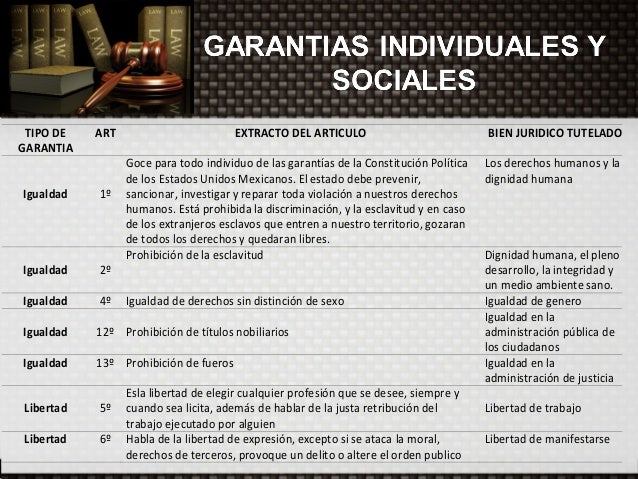 Garantias Individuales Establecidas En La Constitucion Mexicana