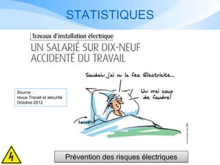 STATISTIQUES
Prévention des risques électriques
Source :
revue Travail et sécurité
Octobre 2012
 