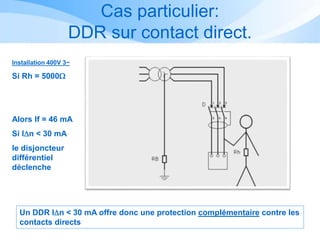 Cas particulier:
DDR sur contact direct.
Installation 400V 3~
Si Rh = 5000W
Alors If = 46 mA
Si IDn < 30 mA
le disjoncteur
différentiel
déclenche
Un DDR IDn < 30 mA offre donc une protection complémentaire contre les
contacts directs
 