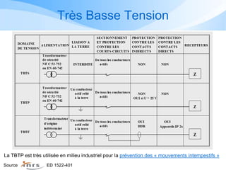 Très Basse Tension
La TBTP est très utilisée en milieu industriel pour la prévention des « mouvements intempestifs »
Source ED 1522-401
 