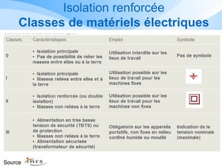Isolation renforcée
Classes de matériels électriques
Source
 