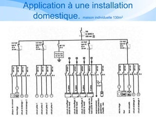 Application à une installation
domestique. maison individuelle 130m2
 