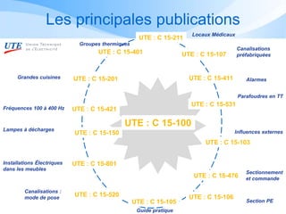 UTE : C 15-100
UTE : C 15-103
UTE : C 15-476
UTE : C 15-421
UTE : C 15-211
UTE : C 15-401 UTE : C 15-107
UTE : C 15-531
UTE : C 15-411UTE : C 15-201
UTE : C 15-150
UTE : C 15-801
UTE : C 15-520
UTE : C 15-105
UTE : C 15-106
Locaux Médicaux
Canalisations
préfabriquées
Alarmes
Groupes thermiques
Grandes cuisines
Fréquences 100 à 400 Hz
Lampes à décharges
Installations Électriques
dans les meubles
Canalisations :
mode de pose
Guide pratique
Section PE
Sectionnement
et commande
Influences externes
Parafoudres en TT
Les principales publications
 