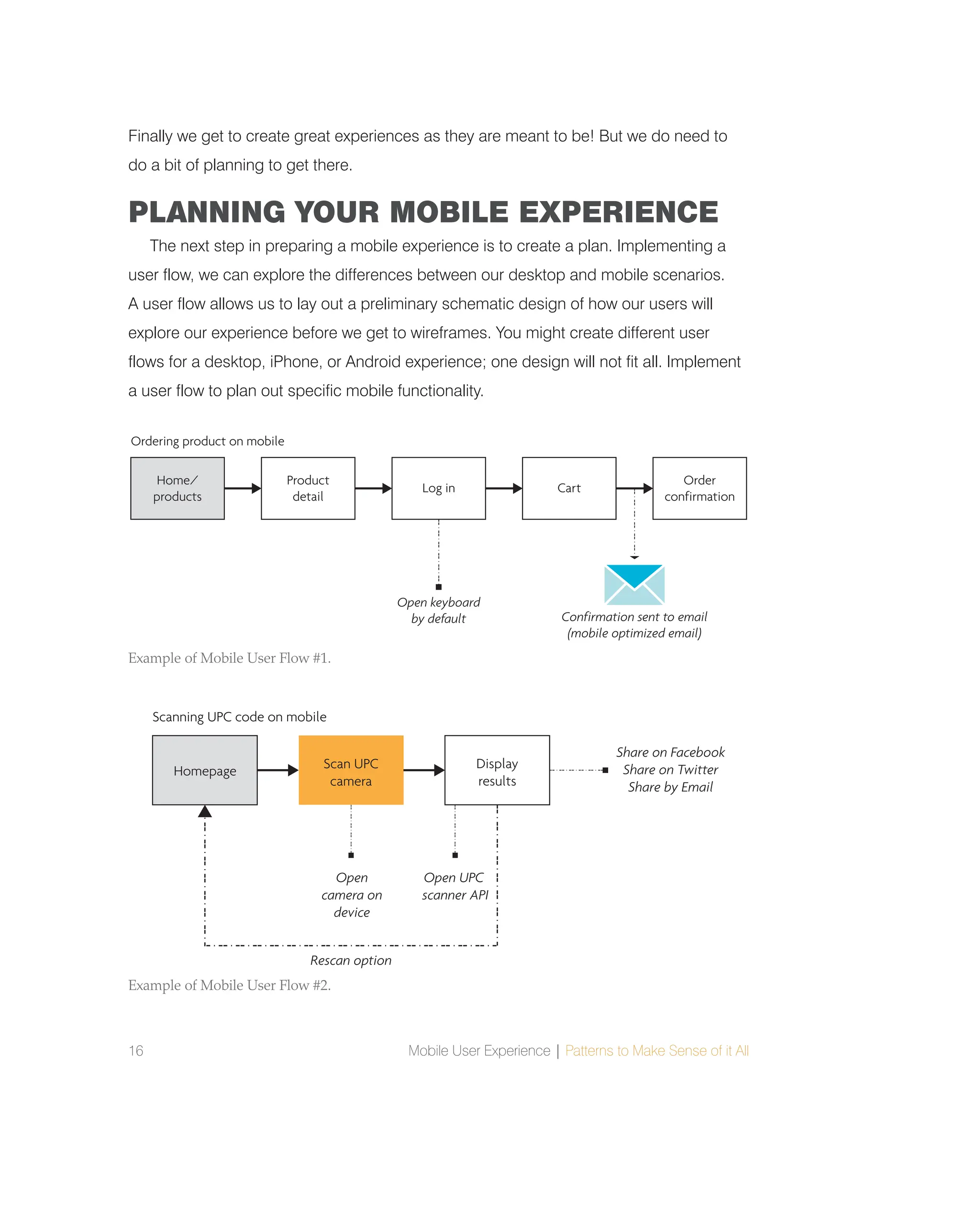16 Mobile User Experience | Patterns to Make Sense of it All
Finally we get to create great experiences as they are meant to be! But we do need to
do a bit of planning to get there.
PLANNING YOUR MOBILE EXPERIENCE
The next step in preparing a mobile experience is to create a plan. Implementing a
user flow, we can explore the differences between our desktop and mobile scenarios.
A user flow allows us to lay out a preliminary schematic design of how our users will
explore our experience before we get to wireframes. You might create different user
flows for a desktop, iPhone, or Android experience; one design will not fit all. Implement
a user flow to plan out specific mobile functionality.
Open keyboard
by default Confirmation sent to email
(mobile optimized email)
Home/
products
Ordering product on mobile
Product
detail
Order
confirmation
Log in Cart
Example of Mobile User Flow #1.
Open
camera on
device
Rescan option
Open UPC
scanner API
Share on Facebook
Share on Twitter
Share by Email
Homepage
Scanning UPC code on mobile
Scan UPC
camera
Display
results
Example of Mobile User Flow #2.
 