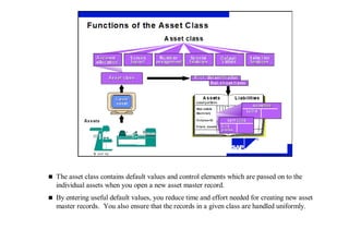 Asset Management Classification 18799177-FI-Financial-Accounting-Asset-Management.ppt