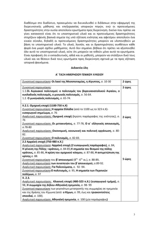 3
διαθέσιμο στο διαδίκτυο, προκειμένου να διευκολυνθεί ο διδάσκων στην εφαρμογή της
διερευνητικής μάθησης και επεξεργασίας ιστορικών πηγών, ενώ οι προτεινόμενες
δραστηριότητες στην ουσία αποτελούν ερωτήματα προς διερεύνηση. Εκείνο που πρέπει να
γίνει κατανοητό είναι ότι το υποστηρικτικό υλικό και οι προτεινόμενες δραστηριότητες
στηρίζουν αφενός βασικά σημεία της υπό εξέταση ενότητας και αφετέρου αποτελούν ένα
ενιαίο σύνολο, δηλαδή οι προτεινόμενες δραστηριότητες μπορούν να υλοποιηθούν με
βάση το υποστηρικτικό υλικό. Το υλικό, λοιπόν, και οι δραστηριότητες συνθέτουν κάθε
φορά ένα μικρό σχέδιο μαθήματος. Αυτό δεν σημαίνει βέβαια ότι πρέπει να αξιοποιηθεί
όλο αυτό το υποστηρικτικό υλικό, ούτε ότι μπορούν να τεθούν μόνο αυτά τα ερωτήματα.
Είναι προφανές ότι ο εκπαιδευτικός, αλλά και οι μαθητές, μπορούν να επιλέξουν δικό τους
υλικό και να θέσουν δικά τους ερωτήματα προς διερεύνηση σχετικά με τα προς εξέταση
ιστορικά φαινόμενα.
Διδακτέα ύλη
Α΄ ΤΑΞΗ ΗΜΕΡΗΣΙΟΥ ΓΕΝΙΚΟΥ ΛΥΚΕΙΟΥ
Συνοπτική παρουσίαση: Oι λαοί της Μεσοποταμίας, η Αίγυπτος, σ. 10-30 2 ώρες
Συνοπτική παρουσίαση:
1.1.Οι Αιγαιακοί πολιτισμοί: ο πολιτισμός του βορειοανατολικού Αιγαίου, ο
κυκλαδικός πολιτισμός, ο μινωικός πολιτισμός, σ. 56-64.
1.2. Ο μυκηναϊκός πολιτισμός, σ. 65-74.
2 ώρες
ΙΙ.2.1. Ομηρική εποχή (1100-750 π.Χ)
Συνοπτική παρουσίαση: H αρχαία Ελλάδα (από το 1100 ως το 323 π.Χ)-
εισαγωγικό σημείωμα, σ. 76
Αναλυτική παρουσίαση: Ομηρική εποχή (πρώτη παράγραφος της ενότητας), σ.
76
Συνοπτική παρουσίαση: Οι μετακινήσεις, σ. 77-78, Ο α΄ ελληνικός αποικισμός,
σ.78-80
Αναλυτική παρουσίαση: Οικονομική, κοινωνική και πολιτική οργάνωση, σ. 80-
82.
Συνοπτική παρουσίαση: Ο πολιτισμός, σ. 82-83.
2 ώρες
2.2 Αρχαϊκή εποχή (750-480 π.Χ.)
Αναλυτική παρουσίαση: Αρχαϊκή εποχή (2 εισαγωγικές παράγραφοι), σ. 84,
Η γένεση της Πόλης –κράτους, σ. 84-85,Η σημασία του θεσμού της πόλης
κράτους, σ. 85-86, Η κρίση του ομηρικού κόσμου, σ. 87-88, Η αντιμετώπιση της
κρίσης,σ. 88.
Συνοπτική παρουσίαση του β΄αποικισμού (8ος
-6ος
αι.), σ. 88-89.
Αναλυτική παρουσίαση των συνεπειών του β΄αποικισμού, σ.89-92.
Αναλυτική παρουσίαση :Τα Πολιτεύματα, σ. 92 -94.
Συνοπτική παρουσίαση:Ο πολιτισμός, σ. 95, Η σημασία των Περσικών
πολέμων, σ. 97
5 ώρες
ΙΙ. 2.3.
Αναλυτική παρουσίαση: Κλασική εποχή (480-323 π.Χ.) (εισαγωγικό τμήμα), σ.
98, Η συμμαχία της Δήλου-Αθηναϊκή ηγεμονία, σ. 98- 99
Συνοπτική παρουσίαση των γεγονότων μετατροπής της συμμαχίας σε ηγεμονία
και της δράσης του Κίμωνα (από: ο Κίμων, σ. 99, έως και τριακοντούτεις
σπονδαί, σ. 100).
Αναλυτική παρουσίαση: Αθηναϊκή ηγεμονία, σ. 100 (μία παράγραφος)
 