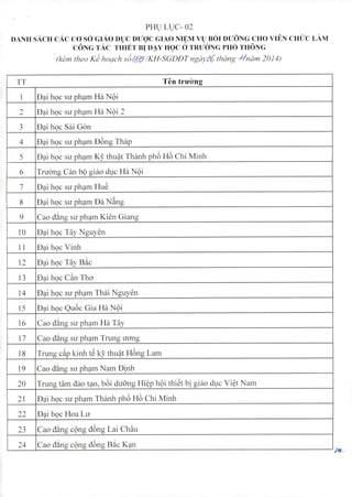 PHt) Lt)C- 02
DANH SACH cAc CO SO GIAo Ol)C Du'QC GIAO NI~M Vl) BOI Ou'ONG CHO vII1N CHO'C LAM
CONG TAc THIET BI O~ Y HQC 0 TRUONG PHO THONG
(kem theo Kri hogch s6!J1!J /KH-SGDDT ngaYrJb thang --I./nam 20/4)
TT Ten trU'(rng
I £)~i hQc su plwm Ha NQi
2 £)~i hQc su ph~m I-Ia NQi 2
...,
£)~i hQc Sai Gonj
4 £)~i hQCsu ph~m £)ong Thap
5 £)~i hQc su ph~m Ky thu~t Thanh ph6 1-16Chi Minh
6 Truo'ng Can bQ giao d~ICI-Ia NQi
7 £)~i hQc su ph~m I-Iu~
8 £)~i hQc su ph~m £)a N£ng
9 Cao a~ng su plWm Kien Giang
10 £)~i hQc Tay Nguyen
II £)~i hQc Vinh
12 £)~i hQc Tay B~c
13 £)~i hQc C~n Tho
14 £)~i hQc su p1wm Thai Nguyen
J 5 £)~i hQc Qu6c Gia Ha NQi
16 Cao a~ng su plWm I-IaTay
17 Cao a~ng su plwm Trung uong
18 Trung dip kinh t~ ky thu~t H6ng Lam
19 Cao a~ng su ph~m Nam £)jnh
20 Trung tam aao t~o, b6i duang I-li~p hQi thi~t bj giao d~ICVi~t Nam
21 £)~i hQc su p1wm Thanh ph6 1-16Chi Minh
22 £)~i hQc Hoa Lu
23 Cao a~ng cQng a6ng Lai Chau
24 Cao a~ng cQng a6ng B~c K~n
 