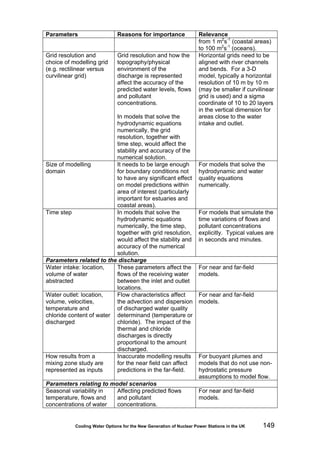 Cooling Water Options for the New Generation of Nuclear Power Stations in the UK 149
Parameters Reasons for importance Relevance
from 1 m2
s-1
(coastal areas)
to 100 m2
s-1
(oceans).
Grid resolution and
choice of modelling grid
(e.g. rectilinear versus
curvilinear grid)
Grid resolution and how the
topography/physical
environment of the
discharge is represented
affect the accuracy of the
predicted water levels, flows
and pollutant
concentrations.
In models that solve the
hydrodynamic equations
numerically, the grid
resolution, together with
time step, would affect the
stability and accuracy of the
numerical solution.
Horizontal grids need to be
aligned with river channels
and bends. For a 3-D
model, typically a horizontal
resolution of 10 m by 10 m
(may be smaller if curvilinear
grid is used) and a sigma
coordinate of 10 to 20 layers
in the vertical dimension for
areas close to the water
intake and outlet.
Size of modelling
domain
It needs to be large enough
for boundary conditions not
to have any significant effect
on model predictions within
area of interest (particularly
important for estuaries and
coastal areas).
For models that solve the
hydrodynamic and water
quality equations
numerically.
Time step In models that solve the
hydrodynamic equations
numerically, the time step,
together with grid resolution,
would affect the stability and
accuracy of the numerical
solution.
For models that simulate the
time variations of flows and
pollutant concentrations
explicitly. Typical values are
in seconds and minutes.
Parameters related to the discharge
Water intake: location,
volume of water
abstracted
These parameters affect the
flows of the receiving water
between the inlet and outlet
locations.
For near and far-field
models.
Water outlet: location,
volume, velocities,
temperature and
chloride content of water
discharged
Flow characteristics affect
the advection and dispersion
of discharged water quality
determinand (temperature or
chloride). The impact of the
thermal and chloride
discharges is directly
proportional to the amount
discharged.
For near and far-field
models.
How results from a
mixing zone study are
represented as inputs
Inaccurate modelling results
for the near field can affect
predictions in the far-field.
For buoyant plumes and
models that do not use non-
hydrostatic pressure
assumptions to model flow.
Parameters relating to model scenarios
Seasonal variability in
temperature, flows and
concentrations of water
Affecting predicted flows
and pollutant
concentrations.
For near and far-field
models.
 