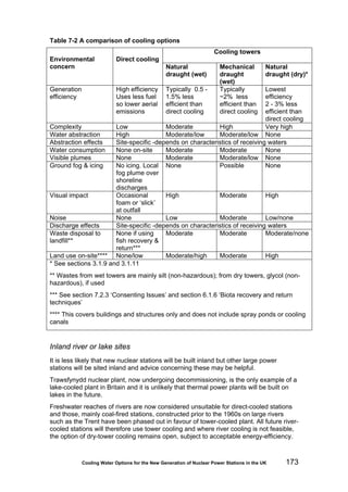 Cooling Water Options for the New Generation of Nuclear Power Stations in the UK 173
Table 7-2 A comparison of cooling options
Cooling towers
Environmental
concern
Direct cooling
Natural
draught (wet)
Mechanical
draught
(wet)
Natural
draught (dry)*
Generation
efficiency
High efficiency
Uses less fuel
so lower aerial
emissions
Typically 0.5 -
1.5% less
efficient than
direct cooling
Typically
~2% less
efficient than
direct cooling
Lowest
efficiency
2 - 3% less
efficient than
direct cooling
Complexity Low Moderate High Very high
Water abstraction High Moderate/low Moderate/low None
Abstraction effects Site-specific -depends on characteristics of receiving waters
Water consumption None on-site Moderate Moderate None
Visible plumes None Moderate Moderate/low None
Ground fog & icing No icing. Local
fog plume over
shoreline
discharges
None Possible None
Visual impact Occasional
foam or ‘slick’
at outfall
High Moderate High
Noise None Low Moderate Low/none
Discharge effects Site-specific -depends on characteristics of receiving waters
Waste disposal to
landfill**
None if using
fish recovery &
return***
Moderate Moderate Moderate/none
Land use on-site**** None/low Moderate/high Moderate High
* See sections 3.1.9 and 3.1.11
** Wastes from wet towers are mainly silt (non-hazardous); from dry towers, glycol (non-
hazardous), if used
*** See section 7.2.3 ‘Consenting Issues’ and section 6.1.6 ‘Biota recovery and return
techniques’
**** This covers buildings and structures only and does not include spray ponds or cooling
canals
Inland river or lake sites
It is less likely that new nuclear stations will be built inland but other large power
stations will be sited inland and advice concerning these may be helpful.
Trawsfynydd nuclear plant, now undergoing decommissioning, is the only example of a
lake-cooled plant in Britain and it is unlikely that thermal power plants will be built on
lakes in the future.
Freshwater reaches of rivers are now considered unsuitable for direct-cooled stations
and those, mainly coal-fired stations, constructed prior to the 1960s on large rivers
such as the Trent have been phased out in favour of tower-cooled plant. All future river-
cooled stations will therefore use tower cooling and where river cooling is not feasible,
the option of dry-tower cooling remains open, subject to acceptable energy-efficiency.
 