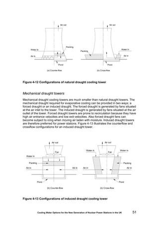 Cooling Water Options for the New Generation of Nuclear Power Stations in the UK 51
Figure 4-12 Configurations of natural draught cooling tower
Mechanical draught towers
Mechanical draught cooling towers are much smaller than natural draught towers. The
mechanical draught required for evaporative cooling can be provided in two ways; a
forced draught or an induced draught. The forced draught is generated by fans situated
at the air inlet to the tower. The induced draught is generated by fans situated at the air
outlet of the tower. Forced draught towers are prone to recirculation because they have
high air entrance velocities and low exit velocities. Also forced draught fans can
become subject to icing when moving air laden with moisture. Induced draught towers
are therefore preferred for power stations. Figure 4-13 illustrates the counterflow and
crossflow configurations for an induced draught tower.
Figure 4-13 Configurations of induced draught cooling tower
 