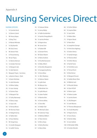 36
Appendix A
Nursing Services Directo
NURSING OFFICERS
1.	 Sr Concilia Amol
2.	 Sr Dianne Samai
3.	 Mr Henry Kepas
4.	 Sr Bing Titus
5.	 Sr Marian Minnala
6.	 Sr Udy Nombe
7.	 Mr Duta Yema
8.	 Mr Steven Polis
9.	 Sr Pessie Kereng
10.	 Mr Ian Payau
11.	 Sr Silames Benson
12.	 Sr Jenelyn Norman
13.	 Sr Margaret Lalo
14.	 Sr Julie Naimini
15.	 Margaret Toyen - Secretary
16.	 Lahiamori Ilaura - Clerk
17.	 Sr Kwim Nicholas
18.	 Sr Julie Kitoneka
19.	 Sr Wilma Sebby
20.	 Sr Joan Jinangi
21.	 Sr Doreen Pepi
22.	 Sr Margaret Tuk
23.	 Sr Cathy Wanwanji
24.	 Sr Daisy Langu
25.	 Sr Joyce Job
26.	 Sr Henny Moses
27.	 Mr Norman Atam
28.	 Sr Heligah Kenny
29.	 Sr Talitha Neri
30.	 Sr Rose Mathias
31.	 Mr Yangi Emas
32.	 Sr Jenelie Nanguan
33.	 Sr Judith Timmy
34.	 Sr Zukewe Alinke
35.	 Sr Jenny Wesly
36.	 Sr Stella Aundambui
37.	 Sr Sandra Oneyedikachi
38.	 Sr Jacinta Rimbau
39.	 Sr Regina Kura
40.	 Mr Jessie Som
41.	 Sr Rubbie Bill
42.	 Sr Doniah Pemu
43.	 Mr Katon Klawin
44.	 Sr Maria Andrew
45.	 Sr Priscilla Kaivavore
46.	 Sr Waku Albert
47.	 Sr Dorothy Wangiomie
48.	 Sr Gungayong Bonny
49.	 Sr Anna Masa
50.	 Sr Mirri Waekesa
51.	 Sr Debora Yakam
52.	 Sr Lydia Kawi
53.	 Mr Matson Aru
54.	 Sr Blendinah Jim
55.	 Sr Lydia Bokum
56.	 Sr Julian Pauliat
57.	 Sr Martha Kela
58.	 Sr Dorcas Botty
59.	 Sr Dora Wai
60.	 Sr Shallyn Kali
61.	 Mr Michael Lalam
62.	 Mr Solomon Toap
63.	 Sr Melisha Wilbert
64.	 Sr Teba Anteria
65.	 Sr Mirry Aripa
66.	 Sr Betty Mundua
67.	 Sr Mary Didar
68.	 Sr Esther Molian
69.	 Sr Lespina Mais
70.	 Sr Jane Ambi
71.	 Sr Malina Wee
72.	 Sr Agnes Nesat
73.	 Sr Nane Buni
74.	 Sr Josephine George
75.	 Sr Anita Karis Nghang
76.	 Sr Dulcie Darius
77.	 Sr Sandy Kongos
78.	 Sr Florence Nick
79.	 Sr Esther Okona
80.	 Sr Rachel Saria
81.	 Sr Tomittila Lucas
82.	 Sr Tenny Onum
83.	 Sr Elsie Bomai
84.	 Sr Margaret Kissam
85.	 Sr Gabby Maran Akui
86.	 Sr Mildred Jack
87.	 Sr Rhonda Valuka
88.	 Sr Clare N’Drill
89.	 Sr Maine Lipen
90.	 Sr Delma Larake
91.	 Sr Jacinta Kiwen
92.	 Sr Lilly Wargem
93.	 Sr Leah Mariwo
94.	 Sr Theresia Wangisause
95.	 Sr Ursula Meyolisa
96.	 Sr Regina Duma
97.	 Sr Tuno Osanu
98.	 Sr Benita Addy
99.	 Sr June Gebob
100.	Sr Michaelyn Willy
101.	Sr Everlyn Mondo
 