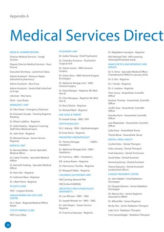 38
MEDICAL ADMINISTRATION
Director Medical Services - Songli
Soctine
Deputy Director Medical Services - Ruso
Perone
Executive Secretary - Lawrencia Tukou
Admin Assistant - Florence Ulaipo
(attached to pharmacy)
Admin Assistant - Alice Essai
Admin Assistant - Sandra Mali (attached
to X-ray)
Librarian - Rita Samo
Clerk - Joan Bosko
EMERGENCY UNIT
Dr. Alex Peawi - Emergency Physician
Dr. Enename Susuke - Training Registrar
Rotating
Dr. Moses Ludafoa - Registrar
Dr. Dela Pukatou - Registrar Covering
Staff Clinic/Medical Exams
Dr. John Pesh - Registrar
Dr. Michael Garuai - Senior Service
Registrar
MEDICAL UNIT
Dr. Bernard Belari - Senior Specialist
Medical officer
Dr. Cathy Timothy - Specialist Medical
Officer
Dr. Kenneth Sodeng - Specialist Medical
Officer
Dr. Kare Seki - Registrar
Dr. Solomon Mara - Registrar
Dr. Lillian Pama - Registrar
TB DOTS CLINIC
HEO - Lingyam Bumbu
ANNUA MORIRI (HIV) DAY CARE
CENTRE
Dr. E. Ryan - Regional Medical Officer
NDoH
STD/STI FRIENDS CLINIC
HEO Lucy Daley
PSYCHIATRY UNIT
Dr. Goiba Tienang - Chief Psychiatrist
Dr. Chamilou Posanou - Psychiatrist
Surgical Unit
Dr. Steven James - SMO-General
Surgery
Dr. Simon Kasa - SMO-General Surgery
& Urologist
Dr. Alphonse Rongap (Jnr) - SMO-
General Surgery
Dr. David Nangen - Registrar (M. Med
Part II)
Dr. Chris Munguas - Registrar (M. Med
Part II)
Dr. Barry Mutan - Registrar
Dr. Michael Maiti - Registrar
EAR, NOSE & THROAT
Dr Joseph Garap - SMO - ENT
OPHTHALMOLOGY
Dr C. Aulong - SMO - Ophthalmologist
Dr Susie Kiene - Registrar
PAEDIATRICS/NEONATOLOGY
Dr. Theresa Rongap	 - SSMO –
Paediatrics
Dr. Alphonse Rongap (Snr) - SMO –
Paediatrics
Dr. Francisca - SMO – Paediatrics
DR. Joshua Kwam - Registrar
Dr. Petroneous Tovirika - Registrar
Dr. Margaret Nablu - Registrar
CHILDREN’S OUTPATIENT UNIT
HEO Sarieng Steward PAU	
HEO Esther KAWANG	
OBSTETRICS AND GYNAECOLOGY
(MATERNITY)
Dr. Leo Winuan - SMO – O&G
Dr. Joseph Mondo Jnr - SMO – O&G
Dr. John Ropen - Senior Service
Registrar
Dr. Francisca Kopunye - Registrar
Dr. Magdalene Jaungere - Registrar
HEO Michael Totil - HEO covering
Antenatal/Postnatal wards
ANAESTHETICS AND INTENSIVE CARE
SERVICE
Dr. K. Temo - Specialist Medical Officer
(Transferred to PMGH in January 2016)
Dr. D. Aisi - Registrar
Dr. I. Amaki - Registrar
Dr. K. Leafasia - Registrar
Theo Suma - Anaesthetic Scientific
Officer
Andrew Thomas - Anaesthetic Scientific
Officer
Jenifer Awa - Anaesthetic Scientific
Officer
Dorothy Ilumi - Anaesthetic Scientific
Officer
Jack Makandao - Anaesthetic Scientific
Officer
Lydia Kuso - Anaesthetic Nurse
Thecla Merai - Anaesthetic Nurse
DENTAL /ORAL HEALTH
Cecilia Embe - Dental Therapist
Sebu Lamang - Dental Therapist
Fred Sebastian - Dental Technician
Jacob Nuka - Dental Assistant
Gemoring Ereng - Dental Assistant
Yamos Kukuone - Dental Assistant
(unattached officer)
CANCER TREATMENT CENTRE
Dr. John Niblett - Chief Radiation
Oncologist
Dr. Deepak Ghimire - Senior Radiation
Oncologist
Dr. Manna Ario - Senior Registrar
attached to PMGH
Dr. Alfred Mel - Senior Registrar
Becky Pais - Senior Radiation Therapist
Julie Cecil - Radiation Therapist
Fore Samandingke - Radiation Therapist
Appendix A
Medical Services Directo
 