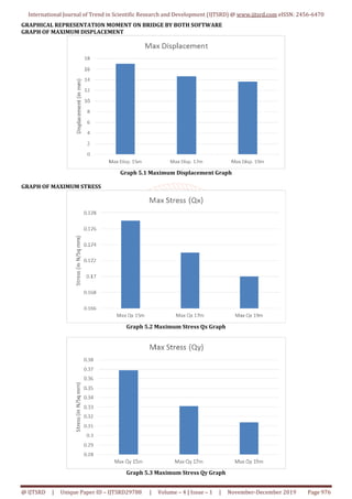 Comparative Study on Analysis and Design of Skew Bridge by STAAD and ...