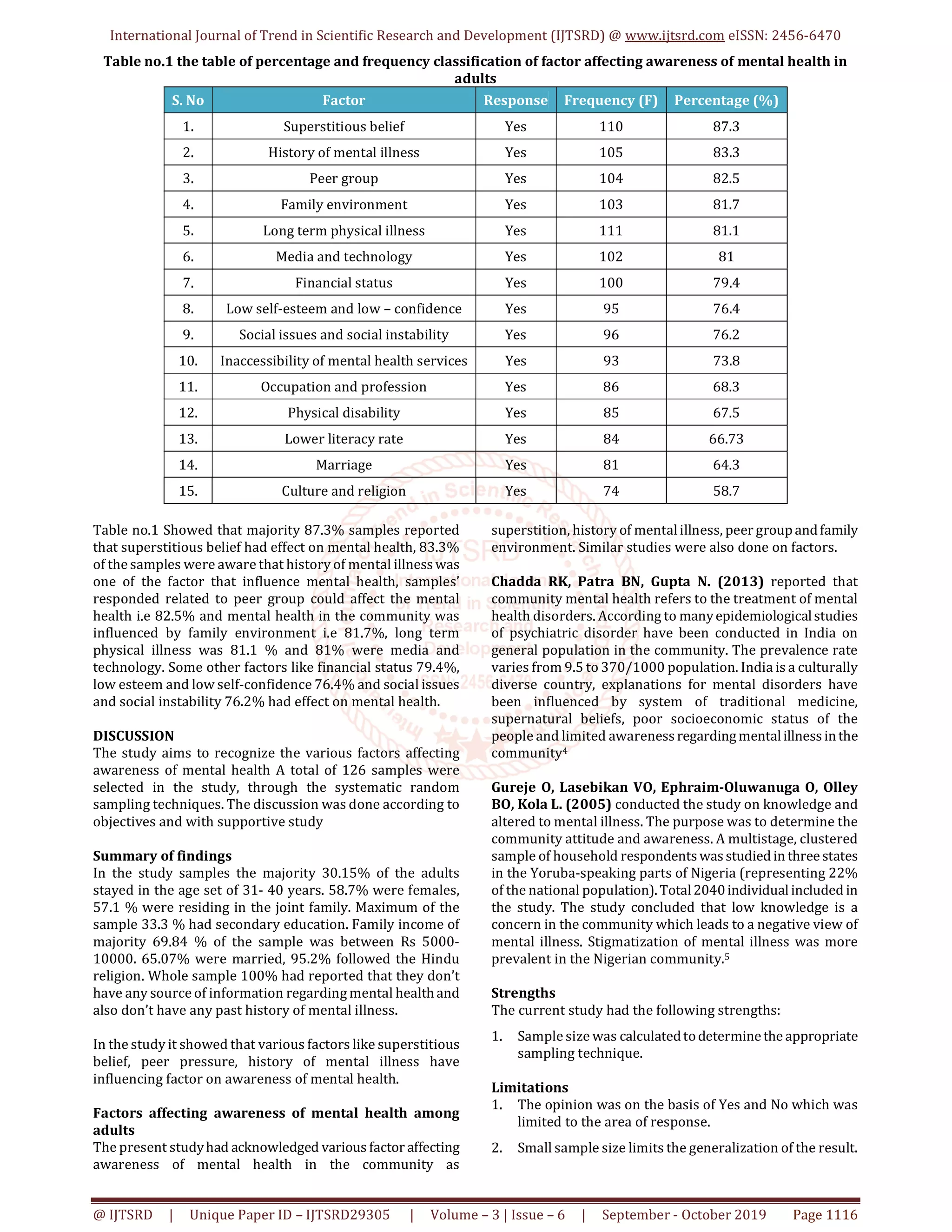 Factors Affecting Awareness of Mental Health among Adults of Selected ...