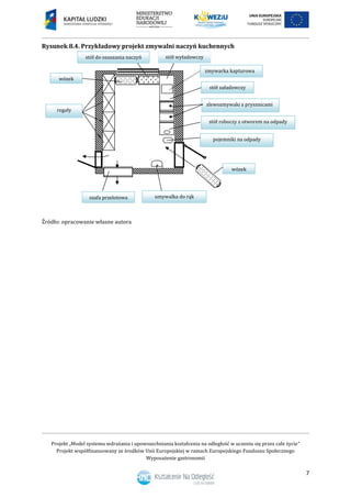 Projekt „Model systemu wdrażania i upowszechniania kształcenia na odległość w uczeniu się przez całe życie”
Projekt współfinansowany ze środków Unii Europejskiej w ramach Europejskiego Funduszu Społecznego
Wyposażenie gastronomii
7
Rysunek 8.4. Przykładowy projekt zmywalni naczyń kuchennych
Źródło: opracowanie własne autora
wózek
szafa przelotowa
stół wyładowczy
wózek
stół załadowczy
umywalka do rąk
pojemniki na odpady
stół roboczy z otworem na odpady
zmywarka kapturowa
zlewozmywaki z prysznicami
regały
stół do osuszania naczyń
 