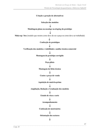 Mestrado em Design de Moda – Opção Têxtil
Têxteis de Tecnologia Jacquard para o Universo Infantil
47
Cap. II
Criação e geração de alternativas
Selecção dos modelos
Modelagem plana ou moulage ou draping do protótipo
Make-up / box (modelo que mostra como deve de ser a peça ou como deve ser trabalhada)
Confecção de protótipos
Verificação dos modelos e viabilidade e análise técnica comercial
Montagem do protótipo corrigido
Peça piloto
Montagem da ficha técnica
Custos e preço de venda
Aquisição de matéria-prima
Ampliação, Redução e Graduação dos modelos
Estudo de risco e corte
Acompanhamento
Confecção de mostruários
Orientação dos sectores
 