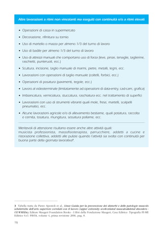 1616
3 Tabella tratta da Pietro Apostoli et al., Linee Guida per la prevenzione dei disturbi e delle patologie muscolo
scheletriche dell’arto superiore correlati con il lavoro (upper extremity work-related musculoskeletal disorders -
UE WMSDs), Editore Maugeri Foundation Books - I libri della Fondazione Maugeri, Casa Editrice: Tipografia PI-ME
Editrice S.r.l. PAVIA, volume 4, prima revisione 2006, pag. 8.
• Operazioni di cassa in supermercato
• Decorazione, rifinitura su tornio
• Uso di martello o mazza per almeno 1/3 del turno di lavoro
• Uso di badile per almeno 1/3 del turno di lavoro
• Uso di attrezzi manuali che comportano uso di forza (leve, pinze, tenaglie, taglierine,
raschietti, punteruoli, ecc.)
• Scultura, incisione, taglio manuale di marmi, pietre, metalli, legni, ecc.
• Lavorazioni con operazioni di taglio manuale (coltelli, forbici, ecc.)
• Operazioni di posatura (pavimenti, tegole, ecc.)
• Lavoro al videoterminale (limitatamente ad operazioni di data-entry, cad-cam, grafica)
• Imbiancatura, verniciatura, stuccatura, raschiatura ecc. nel trattamento di superfici
• Lavorazioni con uso di strumenti vibranti quali mole, frese, martelli, scalpelli
pneumatici, ecc.
• Alcune lavorazioni agricole e/o di allevamento bestiame, quali potatura, raccolta
e cernita, tosatura, mungitura, sessatura pollame, ecc.
Meritevoli di attenzione risultano essere anche altre attività quali:
musicista professionista, massofisioterapista, parrucchiere, addetti a cucine e
ristorazione collettiva, addetti alle pulizie quando l’attività sia svolta con continuità per
buona parte della giornata lavorativa3
.
Altre lavorazioni a ritmi non vincolanti ma eseguiti con continuità e/o a ritmi elevati
 