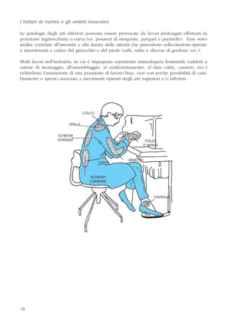 I fattori di rischio e gli ambiti lavorativi
Le patologie degli arti inferiori possono essere provocate da lavori prolungati effettuati in
posizione inginocchiata o curva (es. posatori di moquette, parquet e piastrelle). Esse sono
inoltre correlate all’intensità e alla durata delle attività che prevedono sollecitazioni ripetute
e microtraumi a carico del ginocchio e del piede (salti, salita e discesa di gradoni, ecc.).
Molti lavori nell’industria, in cui è impegnata soprattutto manodopera femminile (addetti a
catene di montaggio, all’assemblaggio, al confezionamento, al data entry, cassiere, ecc.)
richiedono l’assunzione di una posizione di lavoro fissa, cioè con poche possibilità di cam-
biamento e spesso associata a movimenti ripetuti degli arti superiori e/o inferiori.
1818
COLLO
SPALLE
SCHIENA
DORSALE
SCHIENA
LOMBARE
CAVIGLIA
BRACCIA
POLSO
E MANO
 