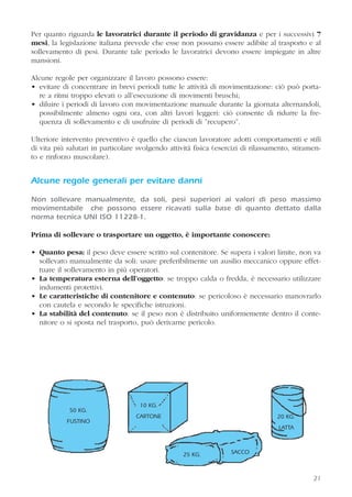 21
Per quanto riguarda le lavoratrici durante il periodo di gravidanza e per i successivi 7
mesi, la legislazione italiana prevede che esse non possano essere adibite al trasporto e al
sollevamento di pesi. Durante tale periodo le lavoratrici devono essere impiegate in altre
mansioni.
Alcune regole per organizzare il lavoro possono essere:
• evitare di concentrare in brevi periodi tutte le attività di movimentazione: ciò può porta-
re a ritmi troppo elevati o all’esecuzione di movimenti bruschi;
• diluire i periodi di lavoro con movimentazione manuale durante la giornata alternandoli,
possibilmente almeno ogni ora, con altri lavori leggeri: ciò consente di ridurre la fre-
quenza di sollevamento e di usufruire di periodi di ”recupero”.
Ulteriore intervento preventivo è quello che ciascun lavoratore adotti comportamenti e stili
di vita più salutari in particolare svolgendo attività fisica (esercizi di rilassamento, stiramen-
to e rinforzo muscolare).
Alcune regole generali per evitare danni
Non sollevare manualmente, da soli, pesi superiori ai valori di peso massimo
movimentabile che possono essere ricavati sulla base di quanto dettato dalla
norma tecnica UNI ISO 11228-1.
Prima di sollevare o trasportare un oggetto, è importante conoscere:
• Quanto pesa: il peso deve essere scritto sul contenitore. Se supera i valori limite, non va
sollevato manualmente da soli: usare preferibilmente un ausilio meccanico oppure effet-
tuare il sollevamento in più operatori.
• La temperatura esterna dell’oggetto: se troppo calda o fredda, è necessario utilizzare
indumenti protettivi.
• Le caratteristiche di contenitore e contenuto: se pericoloso è necessario manovrarlo
con cautela e secondo le specifiche istruzioni.
• La stabilità del contenuto: se il peso non è distribuito uniformemente dentro il conte-
nitore o si sposta nel trasporto, può derivarne pericolo.
50 KG.
FUSTINO
10 KG.
CARTONE
25 KG. SACCO
20 KG.
LATTA
 