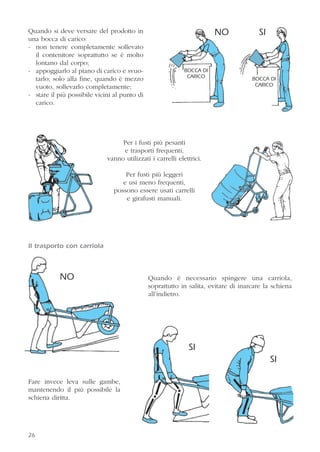 26
Quando si deve versare del prodotto in
una bocca di carico:
- non tenere completamente sollevato
il contenitore soprattutto se è molto
lontano dal corpo;
- appoggiarlo al piano di carico e svuo-
tarlo; solo alla fine, quando è mezzo
vuoto, sollevarlo completamente;
- stare il più possibile vicini al punto di
carico.
Per i fusti più pesanti
e trasporti frequenti,
vanno utilizzati i carrelli elettrici.
Per fusti più leggeri
e usi meno frequenti,
possono essere usati carrelli
e girafusti manuali.
Il trasporto con carriola
Quando è necessario spingere una carriola,
soprattutto in salita, evitare di inarcare la schiena
all’indietro.
Fare invece leva sulle gambe,
mantenendo il più possibile la
schiena diritta.
26
NO SI
BOCCA DI
CARICO BOCCA DI
CARICO
SI
SI
NO
 