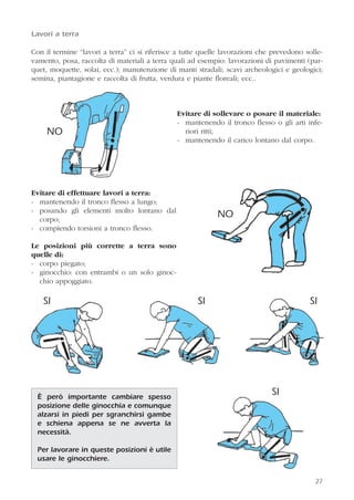 27
Lavori a terra
Con il termine “lavori a terra” ci si riferisce a tutte quelle lavorazioni che prevedono solle-
vamento, posa, raccolta di materiali a terra quali ad esempio: lavorazioni di pavimenti (par-
quet, moquette, solai, ecc.); manutenzione di manti stradali; scavi archeologici e geologici;
semina, piantagione e raccolta di frutta, verdura e piante floreali; ecc..
Evitare di sollevare o posare il materiale:
- mantenendo il tronco flesso o gli arti infe-
riori ritti;
- mantenendo il carico lontano dal corpo.
Evitare di effettuare lavori a terra:
- mantenendo il tronco flesso a lungo;
- posando gli elementi molto lontano dal
corpo;
- compiendo torsioni a tronco flesso.
Le posizioni più corrette a terra sono
quelle di:
- corpo piegato;
- ginocchio: con entrambi o un solo ginoc-
chio appoggiato.
NO
SI SI SI
SIÈ però importante cambiare spesso
posizione delle ginocchia e comunque
alzarsi in piedi per sgranchirsi gambe
e schiena appena se ne avverta la
necessità.
Per lavorare in queste posizioni è utile
usare le ginocchiere.
NO
 