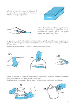Affinché la presa del carico sia adeguata, le
maniglie a fessura o sporgenti devono essere
di forma e disegno ergonomici.
Evitare di prendere e sollevare oggetti pesan-
ti usando solo le dita, in particolare con le
estremità (c.d. “presa a pinza”), in quanto
queste non hanno molta forza.
La “presa ad uncino” richiede l’uso di tutte le dita e quindi minor forza nel trasportare un
oggetto rispetto alla presa con le sole dita (pinza), ma è comunque da evitare per carichi di
un certo peso.
Bisogna invece distribuire il carico su tutto il palmo della mano.
Evitare di afferrare un oggetto con una piccola impugnatura in quanto si mette sotto sforzo
anche l’articolazione del polso oltre che delle dita.
Distribuire il carico su tutte e due le mani e all’occorrenza anche sugli avambracci.
2929
NO
SI
NO
NO
NO
 