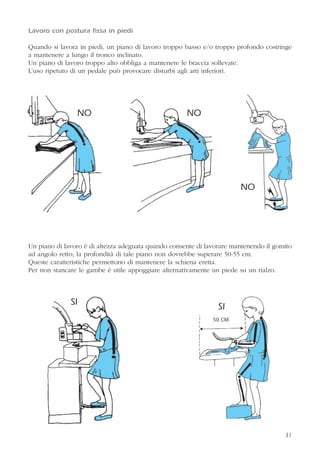 Lavoro con postura fissa in piedi
Quando si lavora in piedi, un piano di lavoro troppo basso e/o troppo profondo costringe
a mantenere a lungo il tronco inclinato.
Un piano di lavoro troppo alto obbliga a mantenere le braccia sollevate.
L’uso ripetuto di un pedale può provocare disturbi agli arti inferiori.
Un piano di lavoro è di altezza adeguata quando consente di lavorare mantenendo il gomito
ad angolo retto; la profondità di tale piano non dovrebbe superare 50-55 cm.
Queste caratteristiche permettono di mantenere la schiena eretta.
Per non stancare le gambe è utile appoggiare alternativamente un piede su un rialzo.
3131
NO NO
NO
SI
SI
50 CM.
 