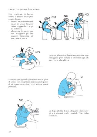 Lavoro con postura fissa seduta
Una posizione di lavoro
seduta a tronco flesso può
essere dovuta:
- a errata strutturazione del
piano di lavoro (troppo
basso, troppo alto o trop-
po distante);
- all’assenza di spazio per
ben alloggiare gli arti
inferiori (presenza di
leve, motori, ecc.).
Lavorare a braccia sollevate o comunque non
appoggiate può portare a problemi agli arti
superiori e alla schiena.
Lavorare appoggiando gli avambracci su piani
di lavoro ben progettati o introducendo perio-
di di riposo muscolare, potrà evitare questi
problemi.
La disponibilità di un adeguato spazio per
gli arti inferiori rende possibile l’uso dello
schienale.
3232
NO NO
NO
NO
SI
NO
SI
 