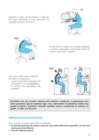 33
Quando il punto di lavorazione è sollevato
dal piano principale è bene procurarsi un
appoggio per gli avambracci.
Evitare di stare seduti con la schiena ingobbita.
A tal fine è importante che il tavolo abbia suf-
ficiente spazio per le gambe.
Non usare sedili senza schienale.
Ricordare di mantenere:
- i piedi sempre ben appoggiati sul
pavimento o su un poggiapiedi;
- la schiena ben appoggiata allo
schienale.
Attività lavorative particolari
Tra le attività lavorative particolari si segnalano:
• la movimentazione di malati e persone non autosufficienti (ospedali, case di cura,
assistenza domiciliare);
• l’uso di videoterminali.
33
SI
NO
NO SI
Ricordare che, per evitare i disturbi alla colonna vertebrale, è importante cam-
biare posizione spesso (almeno ogni ora), alternando la posizione seduta con
quella in piedi o viceversa, facendo qualche passo e muovendo la schiena, le
spalle, il collo e le braccia.
 