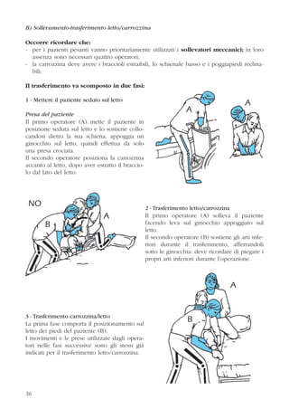 B) Sollevamento-trasferimento letto/carrozzina
Occorre ricordare che:
- per i pazienti pesanti vanno prioritariamente utilizzati i sollevatori meccanici; in loro
assenza sono necessari quattro operatori;
- la carrozzina deve avere i braccioli estraibili, lo schienale basso e i poggiapiedi reclina-
bili.
Il trasferimento va scomposto in due fasi:
1 - Mettere il paziente seduto sul letto
Presa del paziente
Il primo operatore (A) mette il paziente in
posizione seduta sul letto e lo sostiene collo-
candosi dietro la sua schiena, appoggia un
ginocchio sul letto, quindi effettua da solo
una presa crociata.
Il secondo operatore posiziona la carrozzina
accanto al letto, dopo aver estratto il braccio-
lo dal lato del letto.
2 - Trasferimento letto/carrozzina
Il primo operatore (A) solleva il paziente
facendo leva sul ginocchio appoggiato sul
letto.
Il secondo operatore (B) sostiene gli arti infe-
riori durante il trasferimento, afferrandoli
sotto le ginocchia: deve ricordare di piegare i
propri arti inferiori durante l’operazione.
3 - Trasferimento carrozzina/letto
La prima fase comporta il posizionamento sul
letto dei piedi del paziente (B).
I movimenti e le prese utilizzate dagli opera-
tori nelle fasi successive sono gli stessi già
indicati per il trasferimento letto/carrozzina.
3636
A
A
A
B
B
NO
A
 