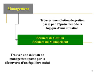 11
11
Management
Sciences de Gestion
Sciences du Management
Trouver une solution de gestion
passe par l’épuisement de la
logique d’une situation
Trouver une solution de
management passe par la
découverte d’un équilibre social
 