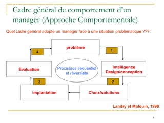 9
9
Cadre général de comportement d’un
manager (Approche Comportementale)
problème
Intelligence
Design/conception
Évaluation
Choix/solutions
Implantation
1
2
3
4
Processus séquentiel
et réversible
Landry et Malouin, 1998
Quel cadre général adopte un manager face à une situation problématique ???
 