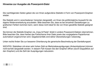 Hinweise zur Ausgabe als Powerpoint-Datei Die nachfolgenden Seiten geben die von Ihnen aufgerufene Statistik in Form von Powerpoint-Graphen wieder.  Die Statistik wird in verschiedenen Varianten dargestellt, um Ihnen die größtmögliche Auswahl für die eigene Weiterverarbeitung anzubieten. Bitte beachten Sie, dass es bei einzelnen Darstellungen zu grafischen Fehlern kommen kann, wenn diese nicht ideal für die von Ihnen gewählte Statistik geeignet sind. Sie können die Statistik-Graphen via „Copy & Paste“ direkt in andere Powerpoint-Dateien übernehmen. Bitte beachten Sie, dass hierbei das Farbschema Ihrer Datei sowie das vorgegebene Papierformat automatisch angenommen wird. Gegebenenfalls sind daher Überarbeitungen notwendig. Unten rechts finden Sie zur besseren Orientierung die generische Beschreibung der Darstellungsart. WICHTIG: Statistiken mit einer sehr hohen Zahl an Merkmalsausprägungen (Antwortoptionen) können nicht korrekt dargestellt werden. In diesem Fall müssen Sie den Graphen öffnen (durch Doppelklick auf den Graphen) und die Zahl der Ausprägungen reduzieren. 
