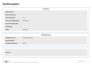 Quellenangaben Anmerkung: Das Zeichen „-“ steht für „keine Angabe“. Erhebung Veröffentlichung - Quellenangabe Erhebung durch Erhebungszeitraum Untersuchungsgegenstand Besondere Eigenschaften Altersgruppe Region - 2010 Kaffeeimporte - - Deutschland Name der Erhebung - Veröffentlicht durch Herkunftsverweis Veröffentlichungsdatum Statistisches Bundesamt - Mai 2011 Hinweise 