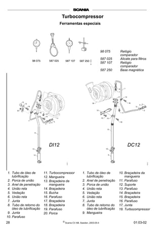 Turbocompressor 
Ferramentas especiais 
98 075 Relógio 
comparador 
587 025 Alicate para filtros 
587 107 Relógio 
comparador 
587 250 Base magnética 
1. Tubo de óleo de 
lubrificação 
2. Porca de união 
3. Anel de penetração 
4. União reta 
5. Vedação 
6. União reta 
7. Junta 
8. Tubo de retorno do 
óleo de lubrificação 
9. Junta 
10. Parafuso 
DI12 DC12 
11. Turbocompressor 
12. Mangueira 
13. Braçadeira da 
mangueira 
14. Braçadeira 
15. Bucha 
16. Parafuso 
17. Braçadeira 
18. Braçadeira 
19. Parafuso 
20. Porca 
1. Tubo de óleo de 
1. lubrificação 
Tubo de óleo de 
2. lubrificação 
Anel de penetração 
3. 2. Anel Porca de de penetração 
união 
4. 3. Porca União de reta 
união 
5. 4. União Vedação 
reta 
6. 5. Vedação 
União reta 
7. 6. União Junta 
reta 
8. 7. Junta 
Tubo de retorno do 
8. Tubo óleo de de lubrificação 
retorno do 
9. óleo Mangueira 
de lubrificação 
9. Mangueira 
10. Braçadeira da 
10. Braçadeira da 
mangueira 
mangueira 
11. Parafuso 
12. Suporte 
13. Parafuso 
14. Braçadeira 
15. Braçadeira 
16. Parafuso 
17. Junta 
18. Turbocompressor 
11. Parafuso 
12. Suporte 
13. Parafuso 
14. Braçadeira 
15. Braçadeira 
16. Parafuso 
17. Junta 
18. Turbocompressor 
28 © Scania CV AB, Sweden, 2003-05:4 01:03-02 
 