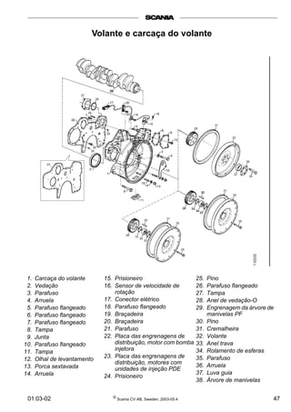 Volante e carcaça do volante 
1. Carcaça do volante 
2. Vedação 
3. Parafuso 
4. Arruela 
5. Parafuso flangeado 
6. Parafuso flangeado 
7. Parafuso flangeado 
8. Tampa 
9. Junta 
10. Parafuso flangeado 
11. Tampa 
12. Olhal de levantamento 
13. Porca sextavada 
14. Arruela 
15. Prisioneiro 
16. Sensor de velocidade de 
rotação 
17. Conector elétrico 
18. Parafuso flangeado 
19. Braçadeira 
20. Braçadeira 
21. Parafuso 
22. Placa das engrenagens de 
distribuição, motor com bomba 
injetora 
23. Placa das engrenagens de 
distribuição, motores com 
unidades de injeção PDE 
24. Prisioneiro 
25. Pino 
26. Parafuso flangeado 
27. Tampa 
28. Anel de vedação-O 
29. Engrenagem da árvore de 
manivelas PF 
30. Pino 
31. Cremalheira 
32. Volante 
33. Anel trava 
34. Rolamento de esferas 
35. Parafuso 
36. Arruela 
37. Luva guia 
38. Árvore de manivelas 
01:03-02 © Scania CV AB, Sweden, 2003-05:4 47 
 