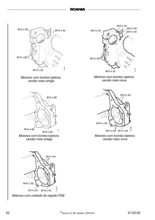 Motores com bomba injetora, 
versão mais antiga 
Motores com bomba injetora, 
versão mais nova 
Motores com bomba injetora, 
versão mais antiga 
Motores com bomba injetora, 
versão mais nova 
Motores com unidade de injeção PDE 
52 © Scania CV AB, Sweden, 2003-05:4 01:03-02 
 