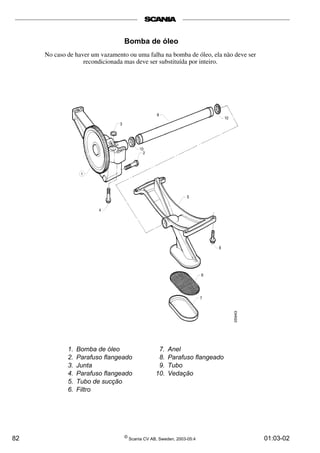 Bomba de óleo 
No caso de haver um vazamento ou uma falha na bomba de óleo, ela não deve ser 
recondicionada mas deve ser substituída por inteiro. 
1. Bomba de óleo 
2. Parafuso flangeado 
3. Junta 
4. Parafuso flangeado 
5. Tubo de sucção 
6. Filtro 
7. Anel 
8. Parafuso flangeado 
9. Tubo 
10. Vedação 
82 © Scania CV AB, Sweden, 2003-05:4 01:03-02 
 