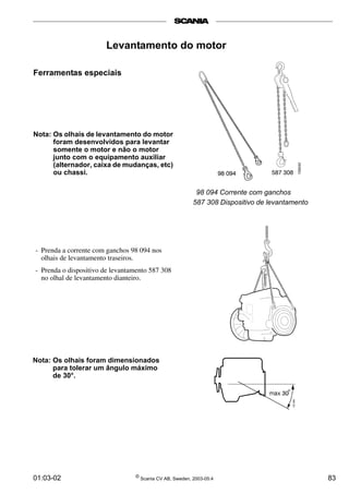 Levantamento do motor 
Ferramentas especiais 
Nota: Os olhais de levantamento do motor 
foram desenvolvidos para levantar 
somente o motor e não o motor 
junto com o equipamento auxiliar 
(alternador, caixa de mudanças, etc) 
ou chassi. 
- Prenda a corrente com ganchos 98 094 nos 
olhais de levantamento traseiros. 
- Prenda o dispositivo de levantamento 587 308 
no olhal de levantamento dianteiro. 
Nota: Os olhais foram dimensionados 
para tolerar um ângulo máximo 
de 30°. 
98 094 Corrente com ganchos 
587 308 Dispositivo de levantamento 
01:03-02 © Scania CV AB, Sweden, 2003-05:4 83 
 