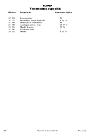 Ferramentas especiais 
Número Designação Aparece na página 
587 250 Base magnética 28 
587 277 Fresadora do assento da válvula 4, 18, 19 
587 308 Dispositivo de levantamento 83 
587 309 Alicate para anéis do pistão 35, 37, 41 
587 526 Mandril de apoio 55, 56 
587 692 Cavalete do motor - 
588 221 Mandril 4, 22, 24 
92 © Scania CV AB, Sweden, 2003-05:4 01:03-02 
