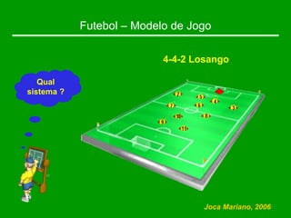 Futebol – Modelo de Jogo
Qual
sistema ?
4-4-2 Losango
Joca Mariano, 2006
 