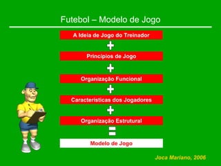 Futebol – Modelo de Jogo
Joca Mariano, 2006
A Ideia de Jogo do Treinador
Princípios de Jogo
Características dos Jogadores
Organização Estrutural
Organização Funcional
Modelo de Jogo
 