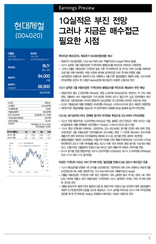 5
Earnings Preview
현대제철
(004020)
1Q실적은 부진 전망
그러나 지금은 매수접근
필요한 시점
이종형
769.3069
jhlee76@daishin.com
최서연
769.3345
choi0409@daishin.com
투자의견 BUY
매수, 유지
목표주가 94,000
하향
현재주가
(14.03.31) 68,800
철강금속업종
투자의견 매수(유지), 목표주가 94,000원(하향) 제시
- 목표주가 94,000원은 12mf fwd PBR 0.8X 적용(POSCO target PBR과 동일)
- 1Q14 실적은 3월 자동차강판 가격인하와 봉형강시황 부진으로 컨센서스 하회전망
- 그러나 2월말 자동차강판 가격인하 발표 이후 주가하락으로 현 주가는 PBR 0.6X를 하회하며
고로가동 이후 PBR밴드 저점 수준에 위치해 실적부진은 이미 주가에 반영된 상황
- 실적전망치 하향으로 목표주가 6% 하향하나 4월 이후 철강업황의 계절적 반등, 2Q14이후
이익모멘텀 감안시 현 시점은 trading관점 매수접근이 유효한 시점으로 판단
1Q14 실적은 3월 자동차강판 가격인하와 봉형강시황 부진으로 예상보다 부진 예상
- 영업이익은 별도 2,330억원(-9%QoQ), 연결 2,440억(-8%QoQ)으로 컨센서스 약 10% 하회
전망. 3월부터 내수 자동차강판 가격 8만원 인하와 4Q13 철근가격 소급 인하적용이 부진
원인으로 기존전망대비 각각의 영업이익 감소금액은 약 230억원, 50억원 수준으로 추정
- 3고로 가동효과로 제품 판매량은 454만톤(-6%QoQ, +33%YoY)으로 증가, 예상치 부합전망
- 세전이익은 원달러환율 상승으로 약 500억원의 외화평가손실 발생해 일시적 부진전망
1Q14는 분기실적의 바닥, 판매량 증가와 저가원료 투입으로 2Q14부터 이익모멘텀
- 2Q14 연결 영업이익은 3,020억원(+24%QoQ) 전망, 봉형강 성수기진입과 1후판 보수(2~4월,
45일)완료로 제품 판매량은 502만톤(+11%QoQ, +19%YoY)으로 증가 전망
- 1Q14 톤당 만원내외 하락하는 고로원가는 2Q~3Q14에도 분기별 2만원 내외 하락 전망.
고로마진은 3월 자동차강판 인하적용으로 2Q14에는 톤당 1~2만원 축소되나 3Q14이후
제품가격 하락 마무리와 저가원료투입 확대로 2H14는 분기별 만원 내외씩 개선전망
- 봉형강업황은 계절적 수요위축과 고철가격 약세로 인한 제품가격하락으로 1Q14까지 수익성
부진했지만 2Q14 이후 바닥탈출 예상. 4Q13 이후 국내 아파트 분양 증가로 수요개선 예상
되고, 고철가격도 3월말부터 반등시그널 보이고 있어 제품가격 하락도 마무리될 전망
- 2H14 분기별 연결 영업이익은 3Q14 2,870억원(-5.0%QoQ), 4Q14 3,740억원(+30%QoQ)
으로 1H14 대비 21% 증가전망
차강판 가격인하 이슈는 이미 주가에 반영, 철강업황 반등시그널 감안시 매수접근 유효
- 1Q14 예상실적을 반영해 14E EPS를 4,929원으로 기존추정치 대비 29% 하향하고 목표주가를
9.4만원으로 6% 하향. 목표주가는 12m fwd PBR 0.8X 적용(POSCO target)
- 2월말 자동차강판 가격인하 이후 최근 저점까지 18% 급락한 동사 주가는 현재 14E PBR
0.6X 이하에 머물고 있어 자동차강판 가격인하와 1Q14 실적부진 우려는 이미 주가에 반영
된 것으로 판단
- 3월말 중국/미국 열연가격과 철광석/고철 등 원료가격이 반등시그널 보이면서 향후 철강업황이
계절적 단기반등국면에 진입할 것으로 예상되고, 1Q14 실적을 바닥으로 2Q14 이후 이익모멘텀
감안할 때 현 주가에서는 trading 관점에서 매수접근 가능한 시점으로 판단
KOSPI 1985.61
시가총액 8,019십억원
시가총액비중 0.68%
자본금(보통주) 583십억원
52주 최고/최저 89,900원 / 61,100원
120일 평균거래대금 345억원
외국인지분율 18.25%
주요주주 기아자동차 외 7인 41.83%
국민연금공단 5.90%
주가수익률(%) 1M 3M 6M 12M
절대수익률 1.2 -20.3 -16.8 -15.1
상대수익률 0.9 -19.2 -16.3 -14.2
-20
-15
-10
-5
0
5
10
15
54
59
64
69
74
79
84
89
94
13.04 13.07 13.10 14.01
(%)(천원) 현대제철(좌)
Relative to KOSPI(우)
 