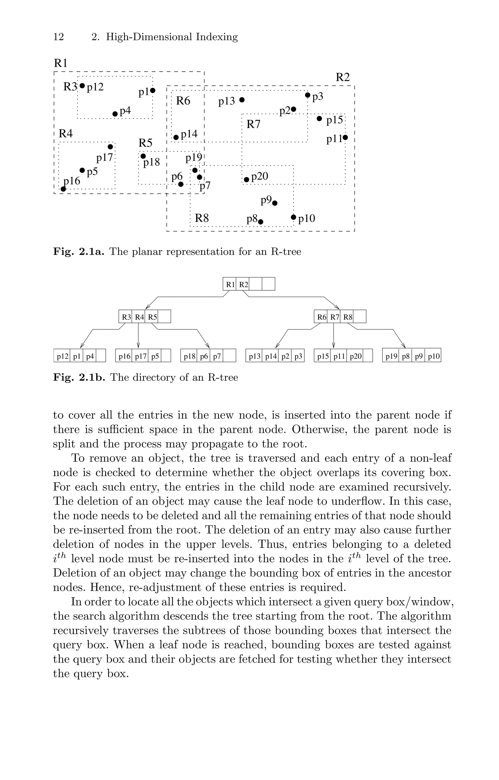 12 2. High-Dimensional Indexing
0
1
0
1
00
11
00
00
11
11
00
11
0
1
00
00
11
11
00
11
00
00
11
11
00
00
11
11
0
0
1
1
00
11
0
0
1
1
0
1
0
1
00
00
11
11
00
00
11
11
0
1
00
00
11
11
0
1
p1
p2
p3
p4
p6
p8
p9
p10
R1
R2
R3
R4
R5
R6
R7
R8
p12
p14
p13
p17
p11
p15
p20
p7
p19
p16
p5
p18
Fig. 2.1a. The planar representation for an R-tree
R1 R2
R3 R4 R5 R6 R7 R8
p6 p7
p4
p1
p12 p3
p2
p13 p14 p15 p11
p16 p17 p5 p18 p10
p9
p8
p19
p20
Fig. 2.1b. The directory of an R-tree
to cover all the entries in the new node, is inserted into the parent node if
there is suﬃcient space in the parent node. Otherwise, the parent node is
split and the process may propagate to the root.
To remove an object, the tree is traversed and each entry of a non-leaf
node is checked to determine whether the object overlaps its covering box.
For each such entry, the entries in the child node are examined recursively.
The deletion of an object may cause the leaf node to underﬂow. In this case,
the node needs to be deleted and all the remaining entries of that node should
be re-inserted from the root. The deletion of an entry may also cause further
deletion of nodes in the upper levels. Thus, entries belonging to a deleted
ith
level node must be re-inserted into the nodes in the ith
level of the tree.
Deletion of an object may change the bounding box of entries in the ancestor
nodes. Hence, re-adjustment of these entries is required.
In order to locate all the objects which intersect a given query box/window,
the search algorithm descends the tree starting from the root. The algorithm
recursively traverses the subtrees of those bounding boxes that intersect the
query box. When a leaf node is reached, bounding boxes are tested against
the query box and their objects are fetched for testing whether they intersect
the query box.
 