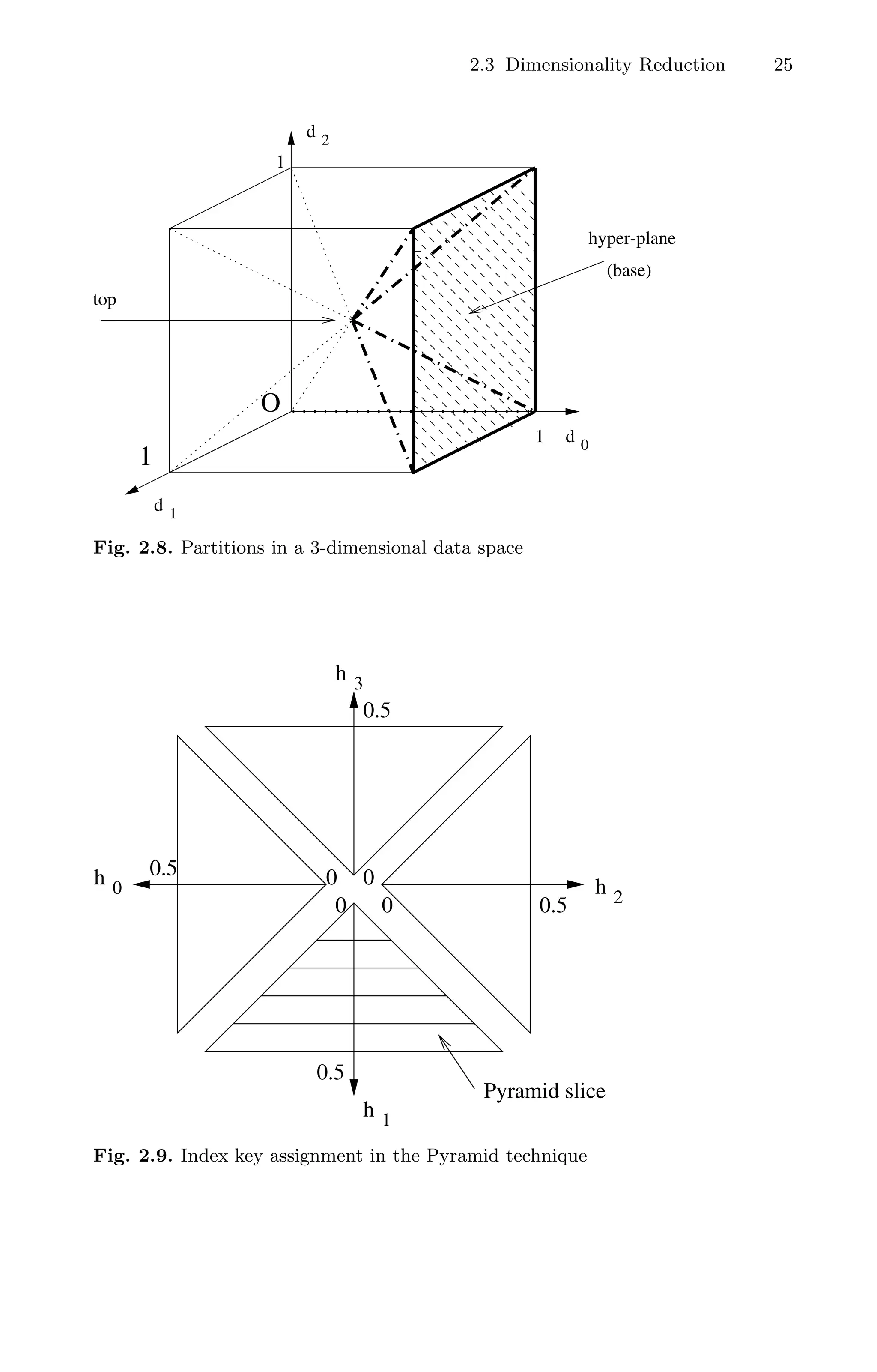 2.3 Dimensionality Reduction 25
O
1
top
d
hyper-plane
(base)
d
d
2
0
1
1
1
Fig. 2.8. Partitions in a 3-dimensional data space
0.5
0.5 0
0
0
0.5
Pyramid slice
h 2
0
h
0.5
h 3
h 1
0
Fig. 2.9. Index key assignment in the Pyramid technique
 